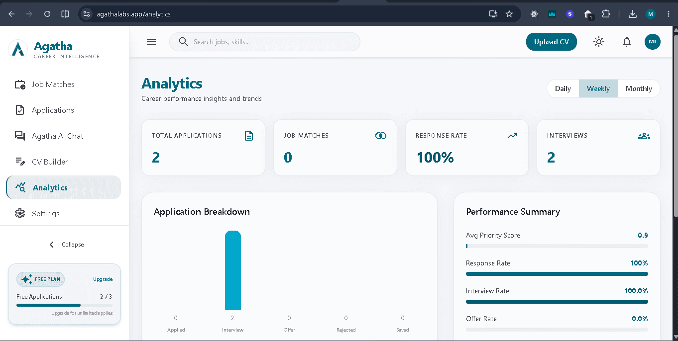 Agatha Career Intelligence